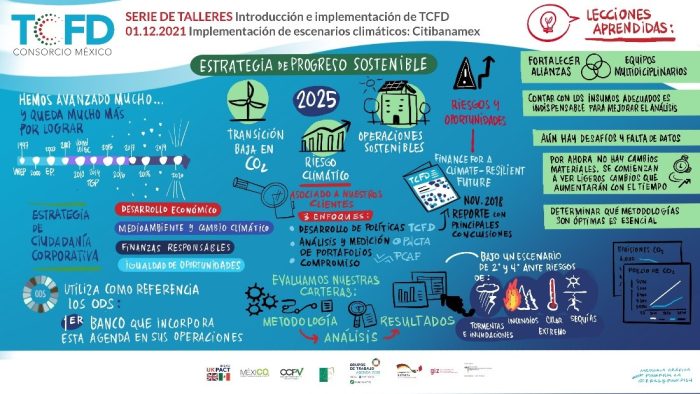 Dise Ar Escenarios Clim Ticos Para El Futuro Iki Alliance