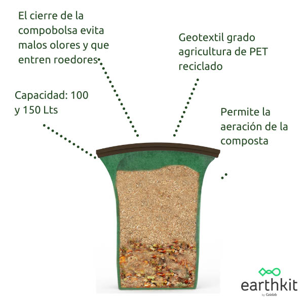 earthkit-1-big