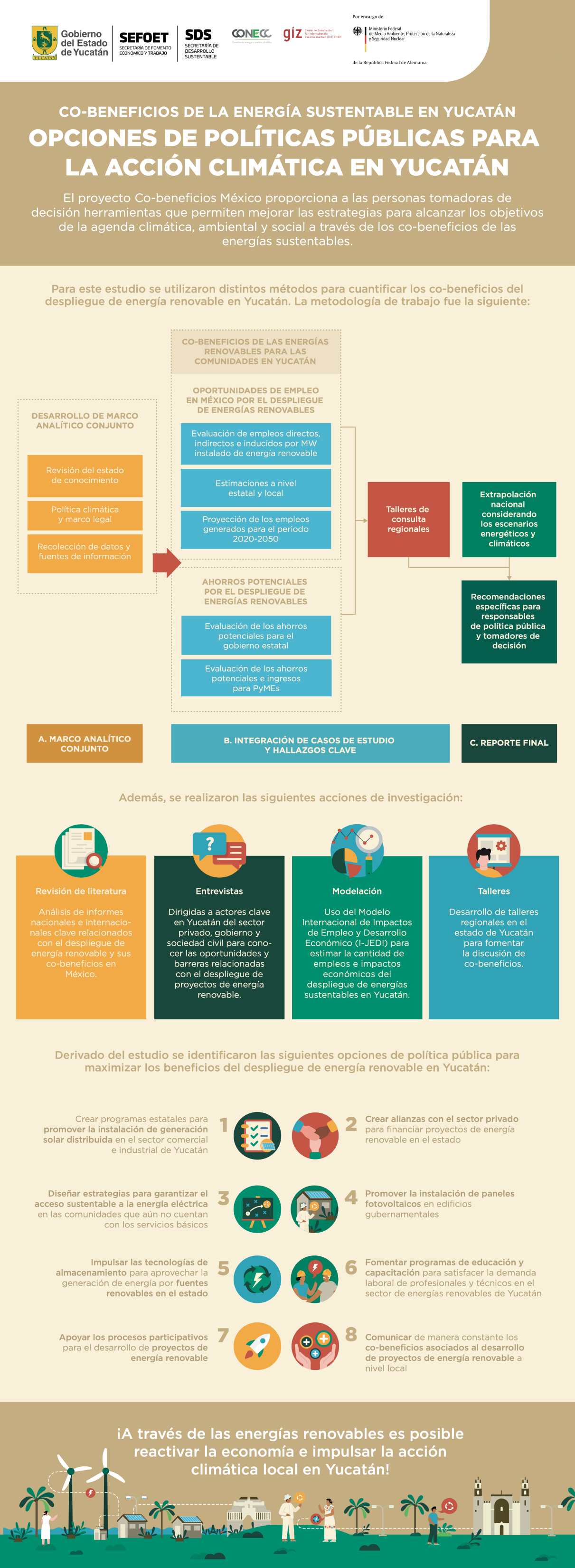 METHODOLOGICAL PROCESS AND PUBLIC POLICY OPTIONS TO MAXIMIZE THE BENEFITS OF THE DEPLOYMENT OF RENEWABLE ENERGY IN THE STATE OF YUCATAN.